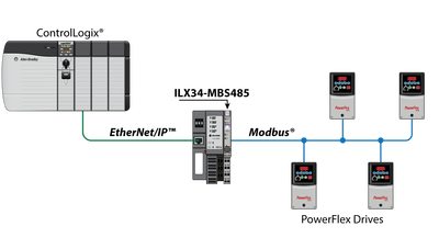 PLC ControlLogix Hardware | Allen Bradley ControlLogix Hardware Training | Chassis, Power Supply