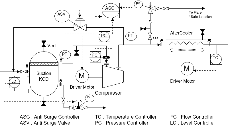 PLC Programming Languages - An example of a chemical process that would be easier to implement in Function Block Diagrams (FBD) PLC programming