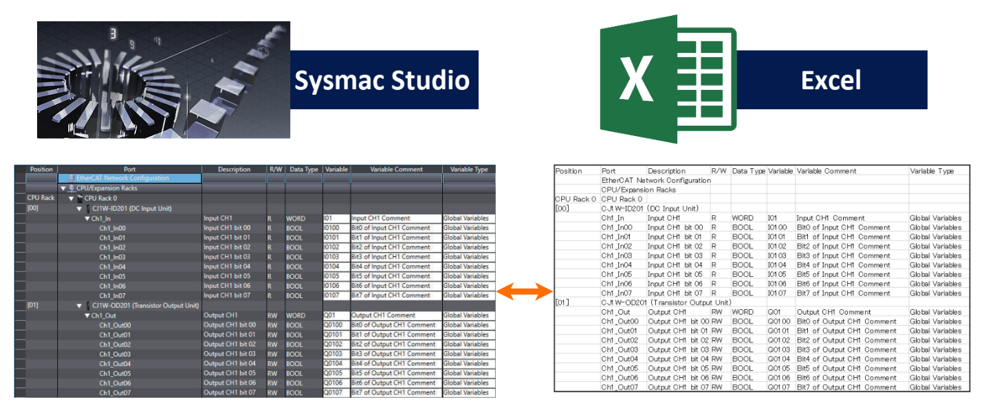 Figure 2.5 - Omron PLC Training | Copying and pasting variables between Excel and I/O Map